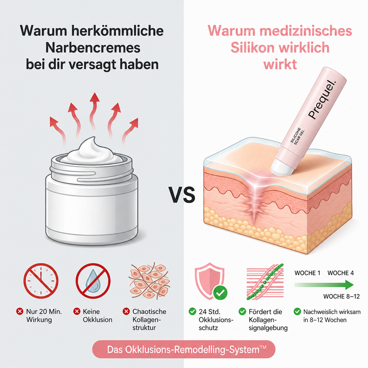 Klinischer Aknenarben-Reparaturstift™