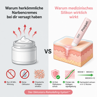 Klinischer Aknenarben-Reparaturstift™