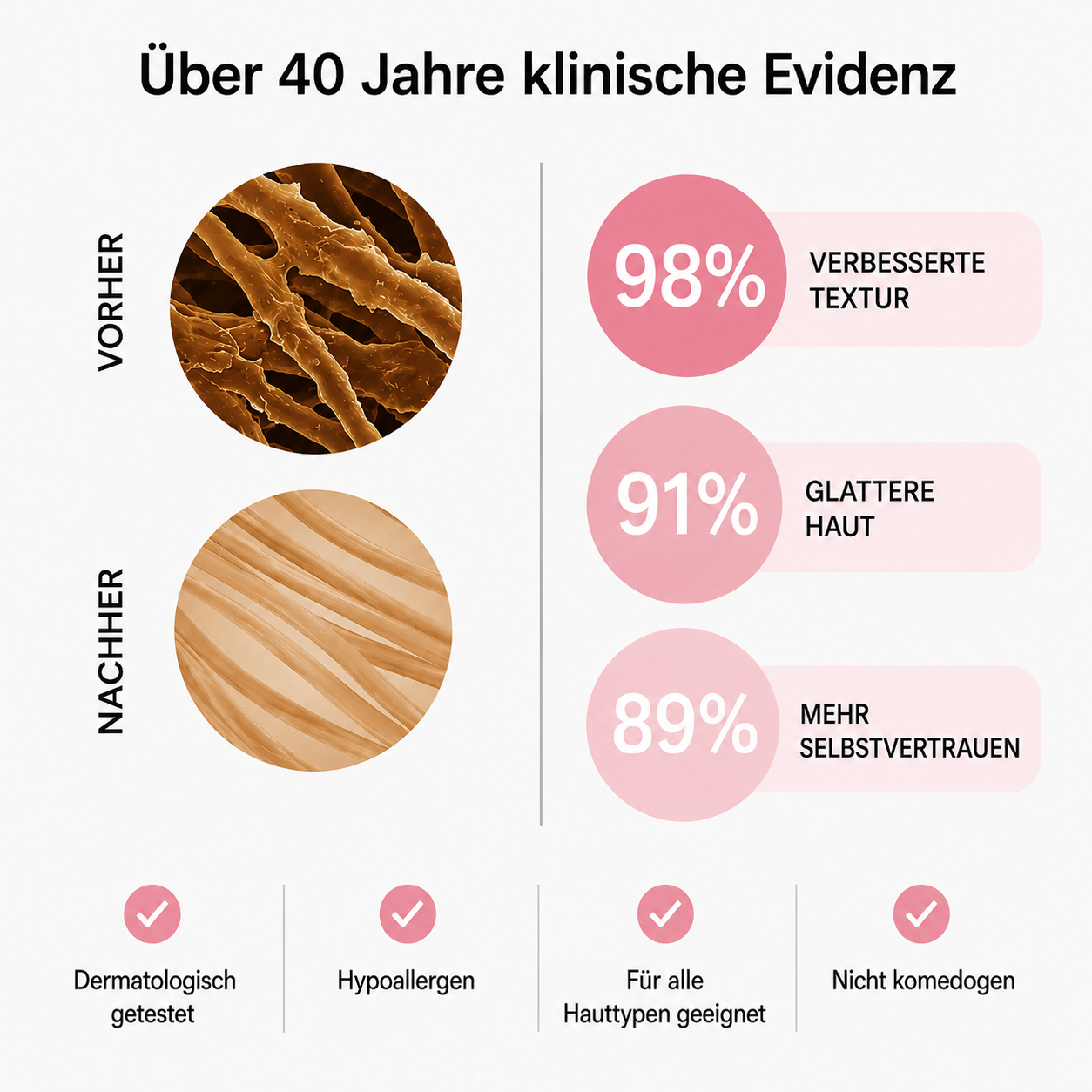 Klinischer Aknenarben-Reparaturstift™